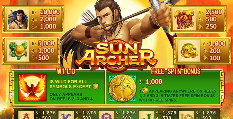 Strategi Bermain Game Slot Sun Archer